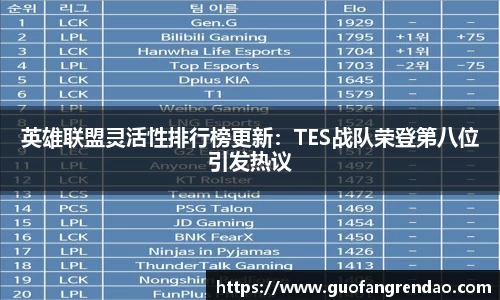 英雄联盟灵活性排行榜更新:TES战队荣登第八位引发热议